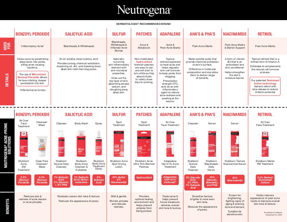 Neutrogena Acne Portfolio Grid preview