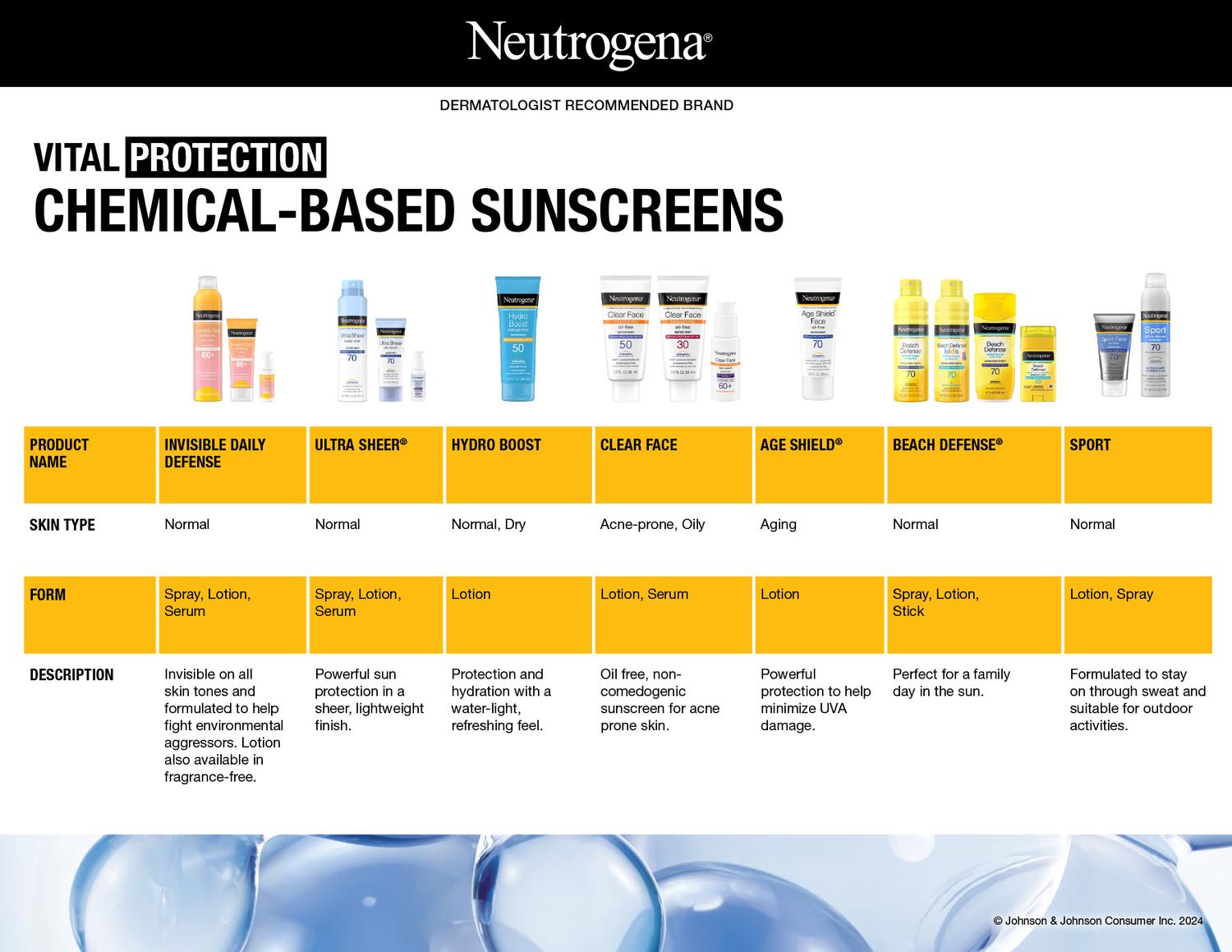 Sunscreen Product Grid Page 2