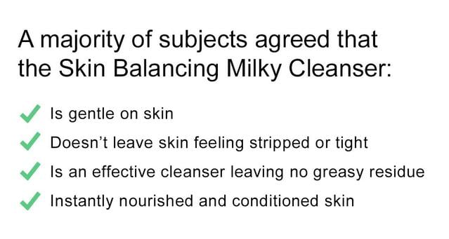 Skin balancing milky cleanser performance data image