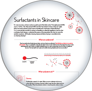 Surfactants in Skincare Icon