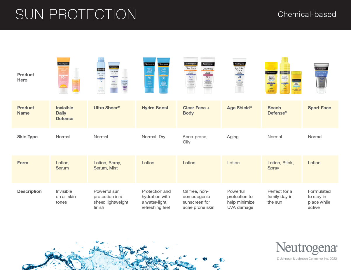 Sunscreen Product Grid
